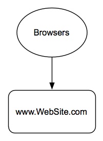 Web Site Diagram 1